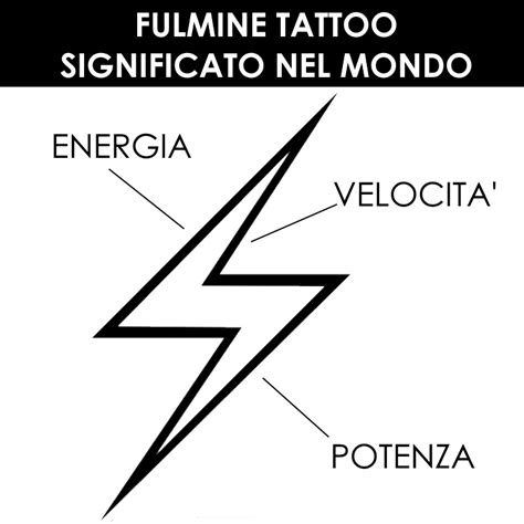 fulmine significato.